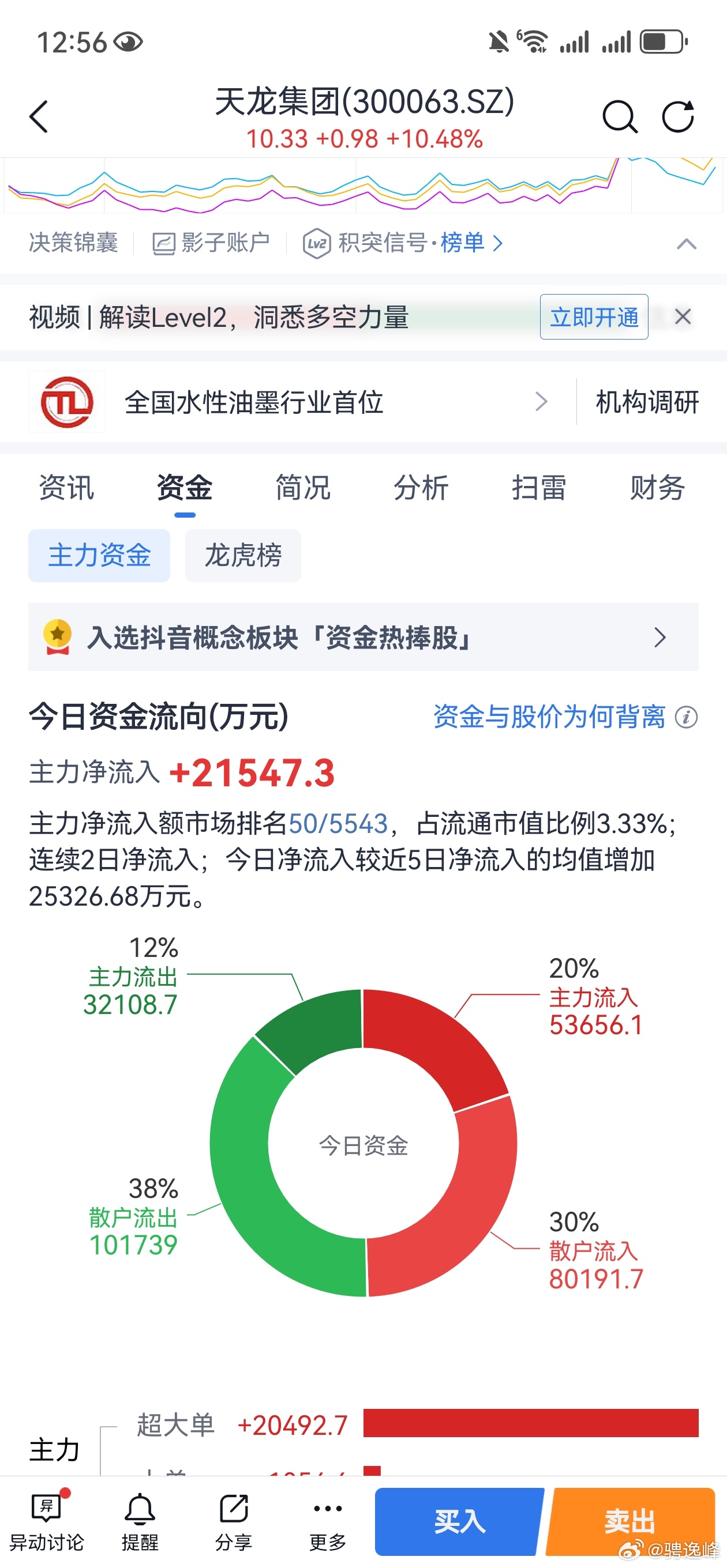 阿龙净买入2个亿了，看来散户跑差不多了 