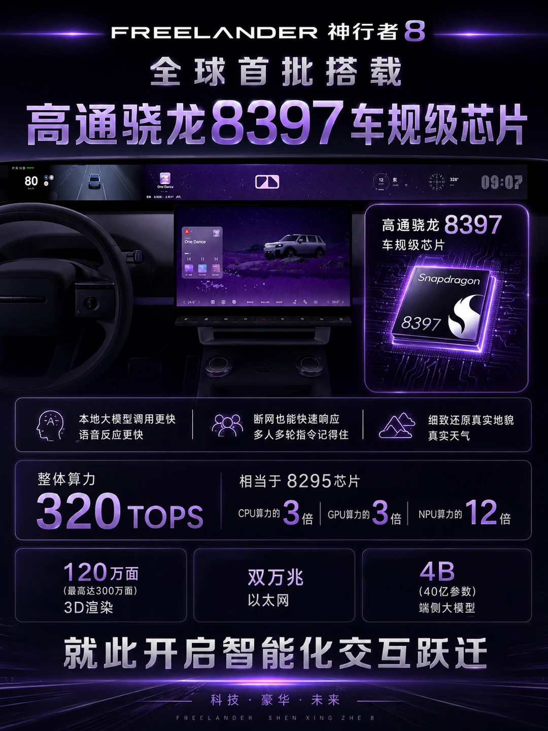 神行者8智能座舱！高通骁龙8397算力拉满