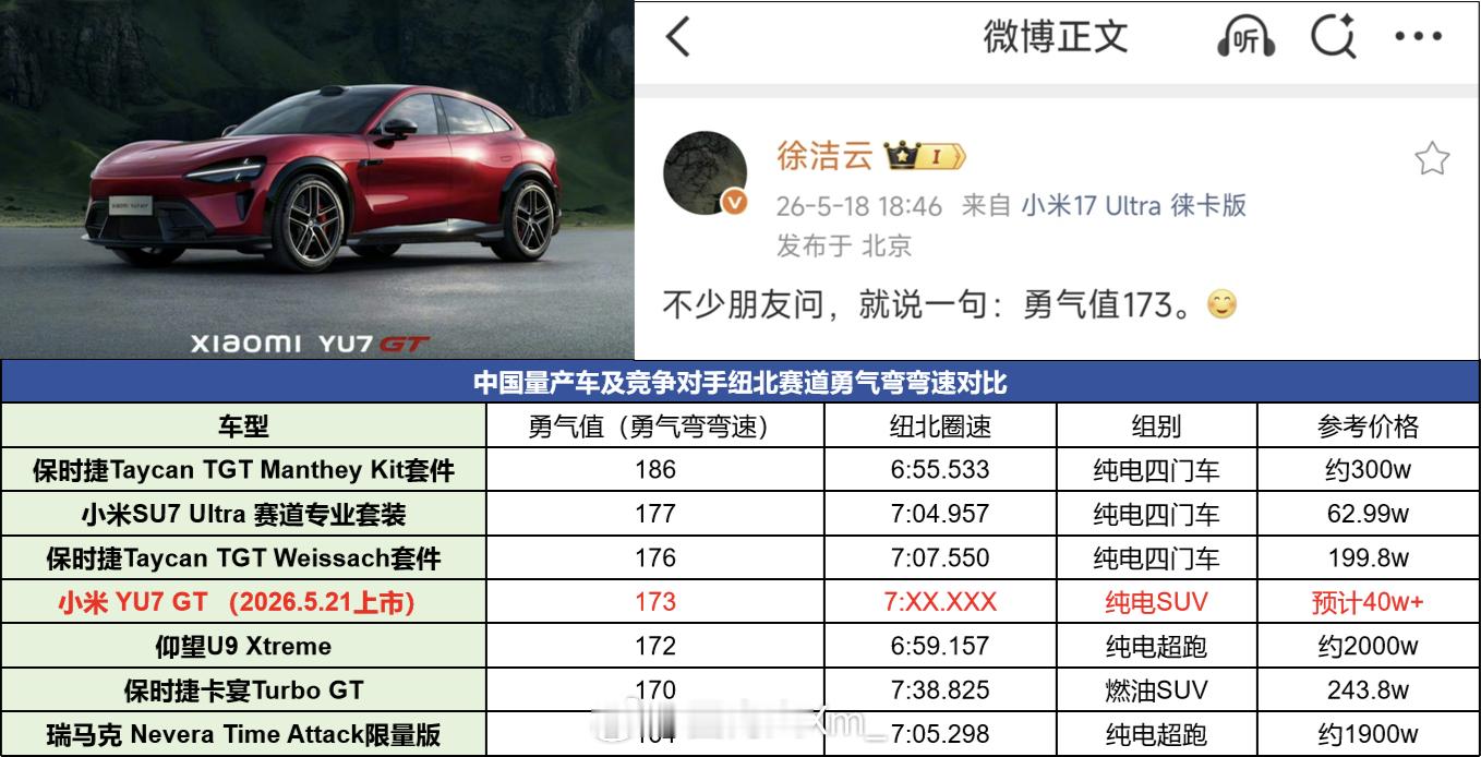 勇气值确实高 ，定价就看出来了... ... 