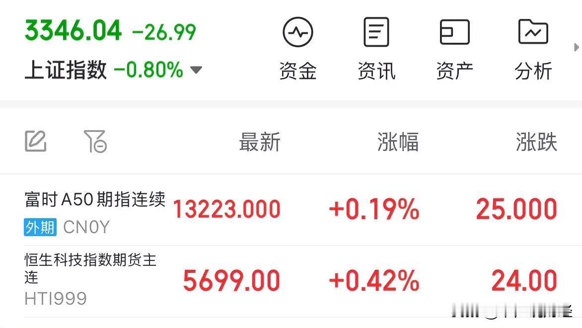 A股和港股今天为何大跌？利好消息来了明天周三看涨：2月25日周二A股和港股指数下