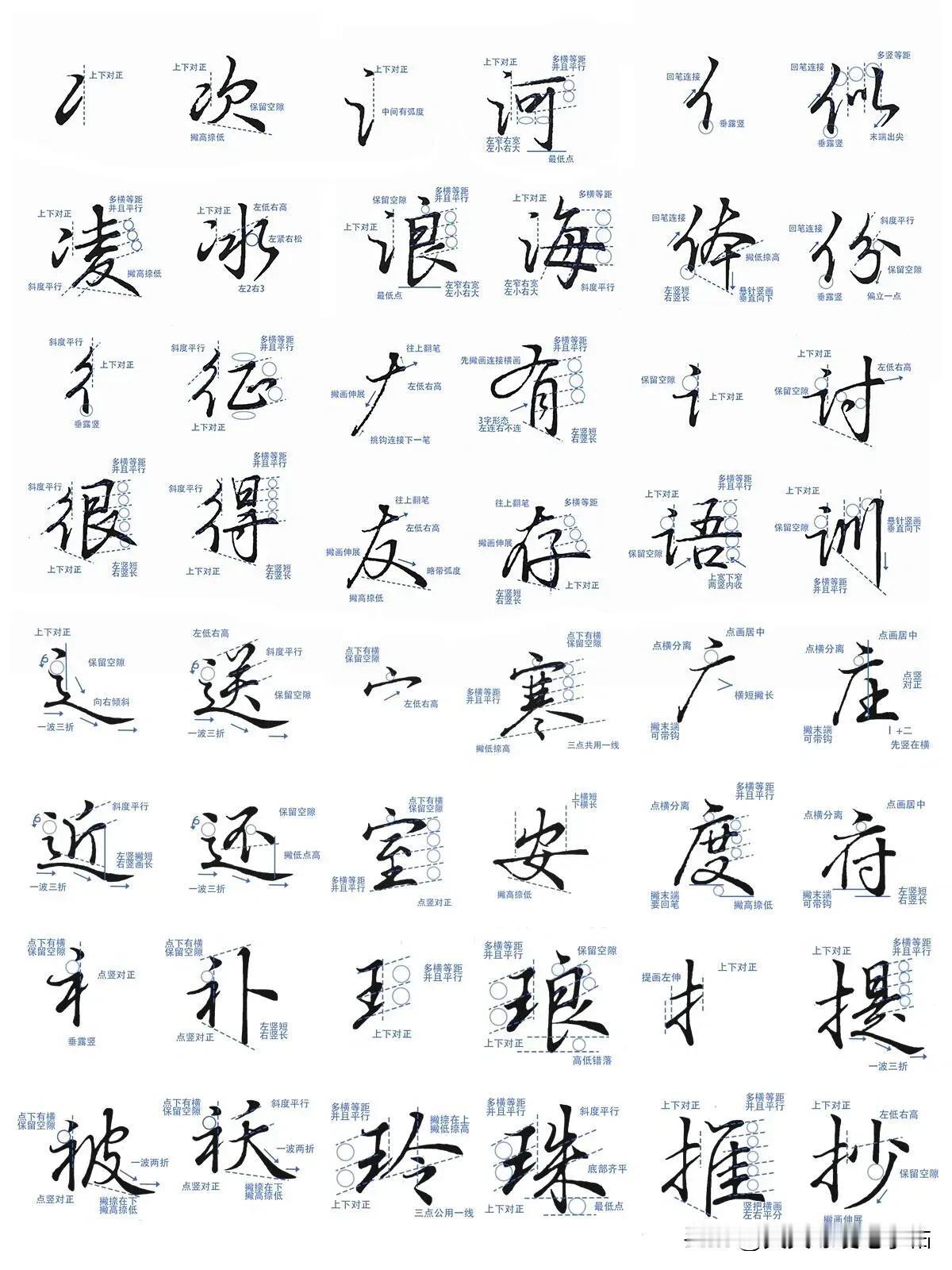 练字，不懂这些口诀，练再多也是白搭！每练字分享 如何练字？ 每天临习写字 练字要