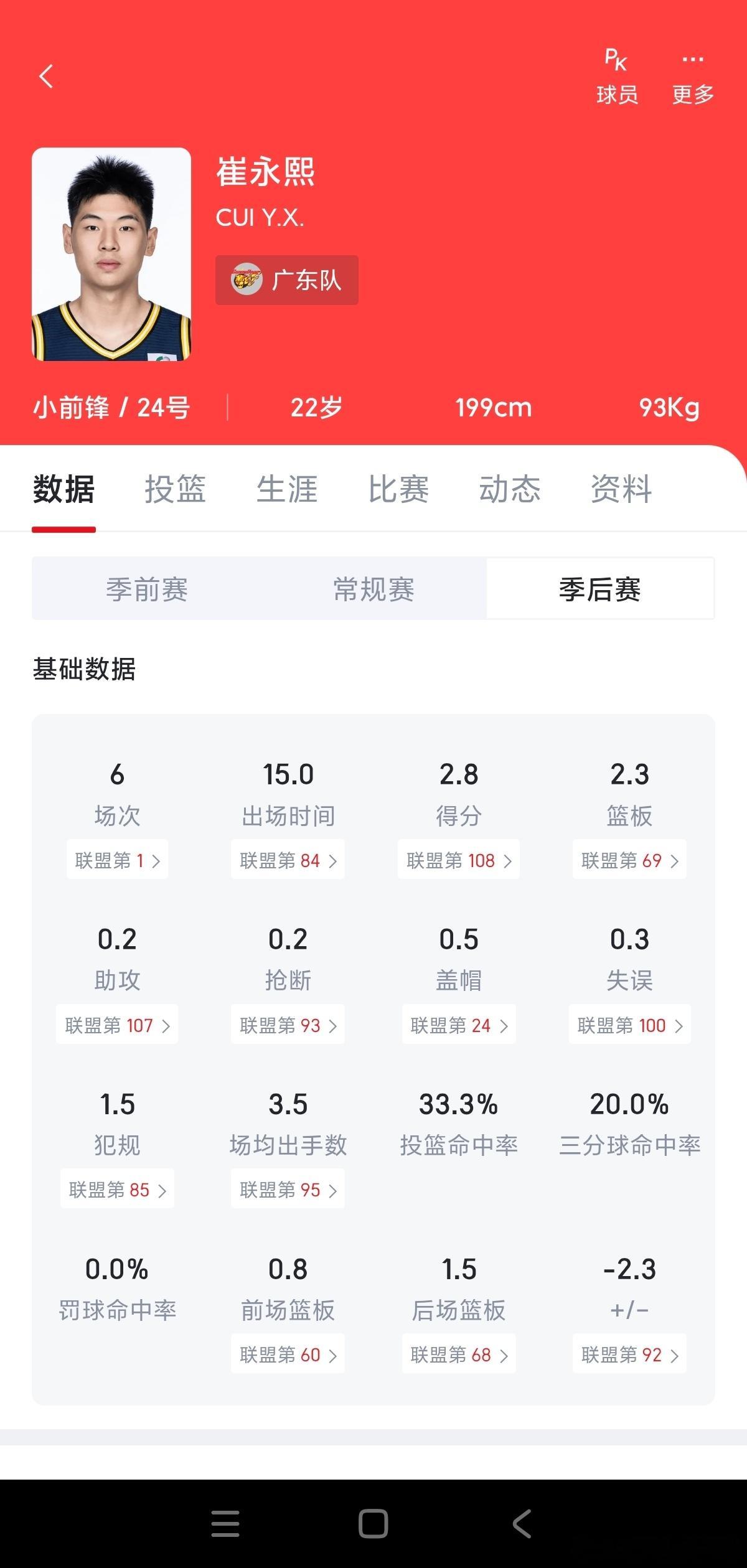 中国篮球协会已于5月4日在国家体育总局训练局开始国家男篮短训营，为完成好本阶段训