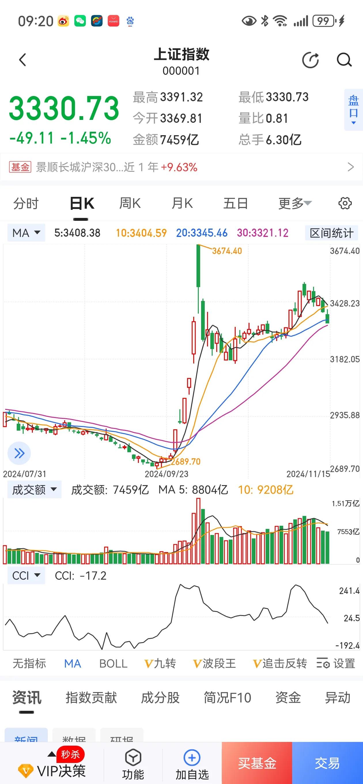 大象起舞，大A雄起！
周末，证监会发布了市值管理通知，这可不是闹着玩的，要知道，