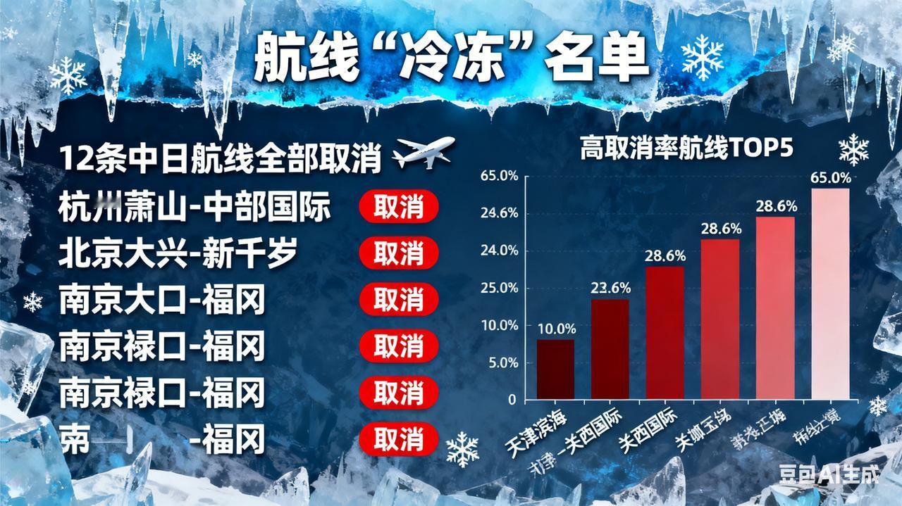 🚨中日航线大调整！12条航线