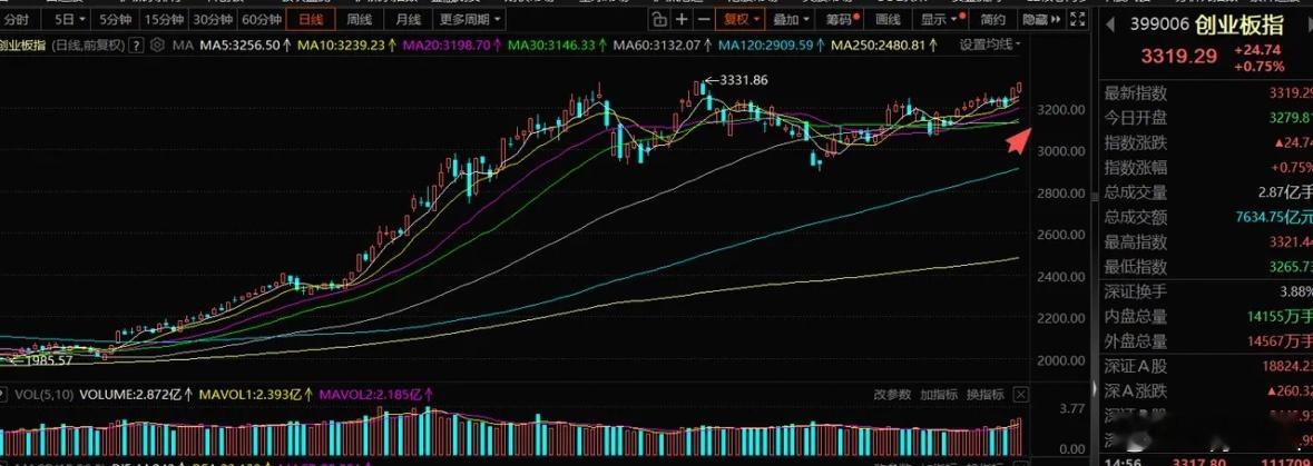 1月7日A股操作策略：机构资金加速进场，趋势性行情主导市场节奏一、核心观点研判指