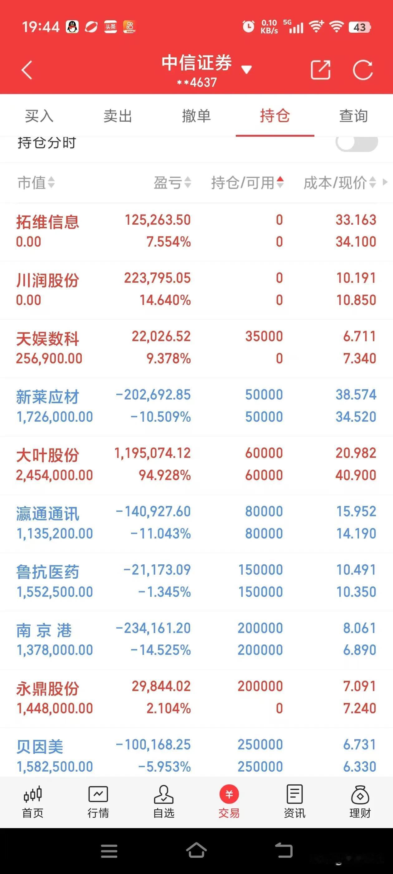实盘记录41天~5.7