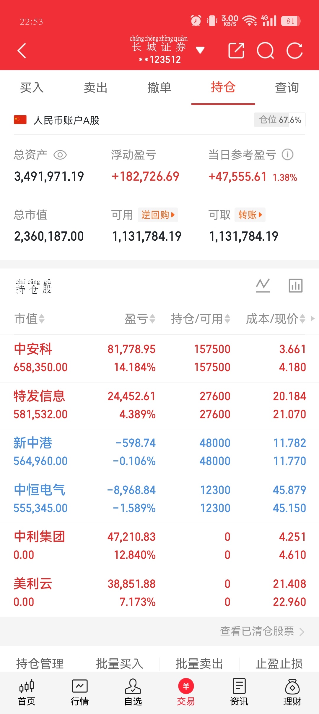 5月8日 沪深主板主力资金流入（TOP10）（数据为收盘口径，仅列主板，单位：人