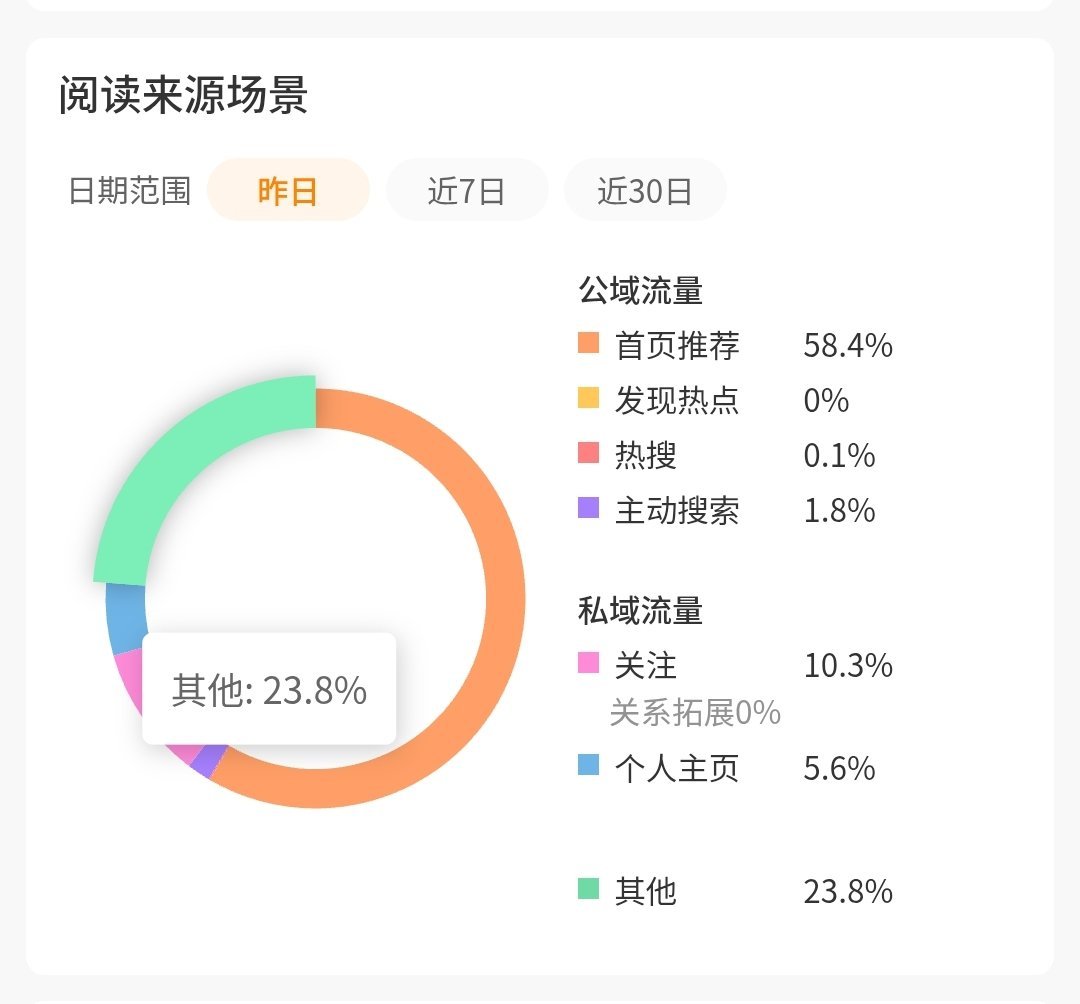 📝60.1%  专栏 · tjt养成记