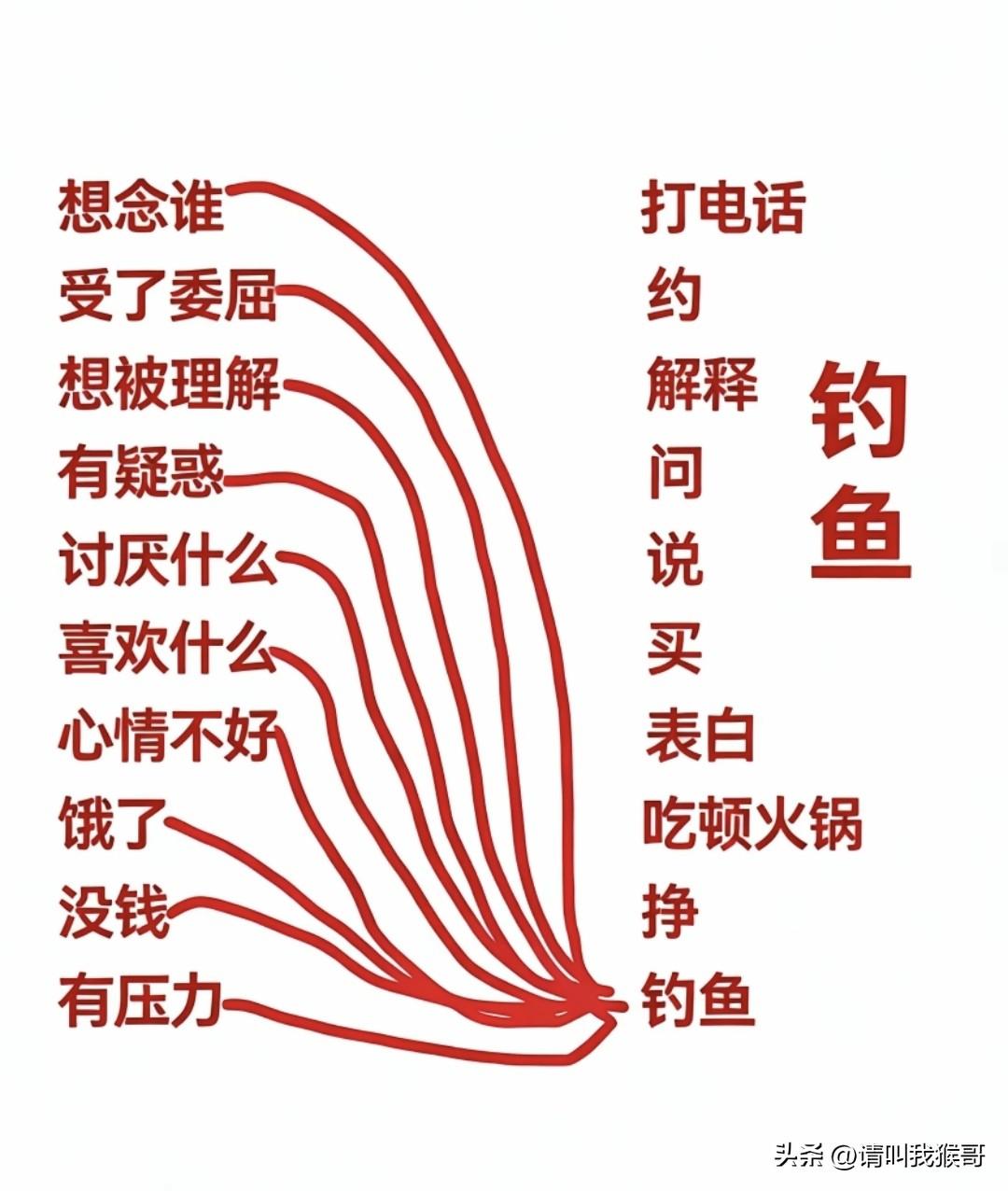 钓鱼人的心思都是最单纯的……