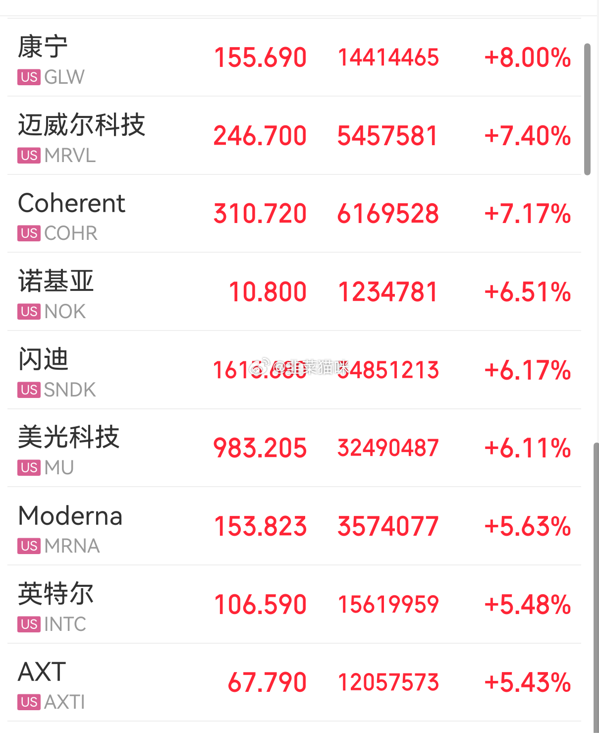 缅A真是个笑话。他喵美股天天涨[笑cry]缅A动不动就是一夜情～这样下去要搞点小