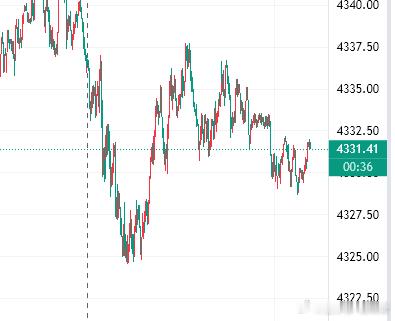 31进空了，止损36，目标看10黄金金价