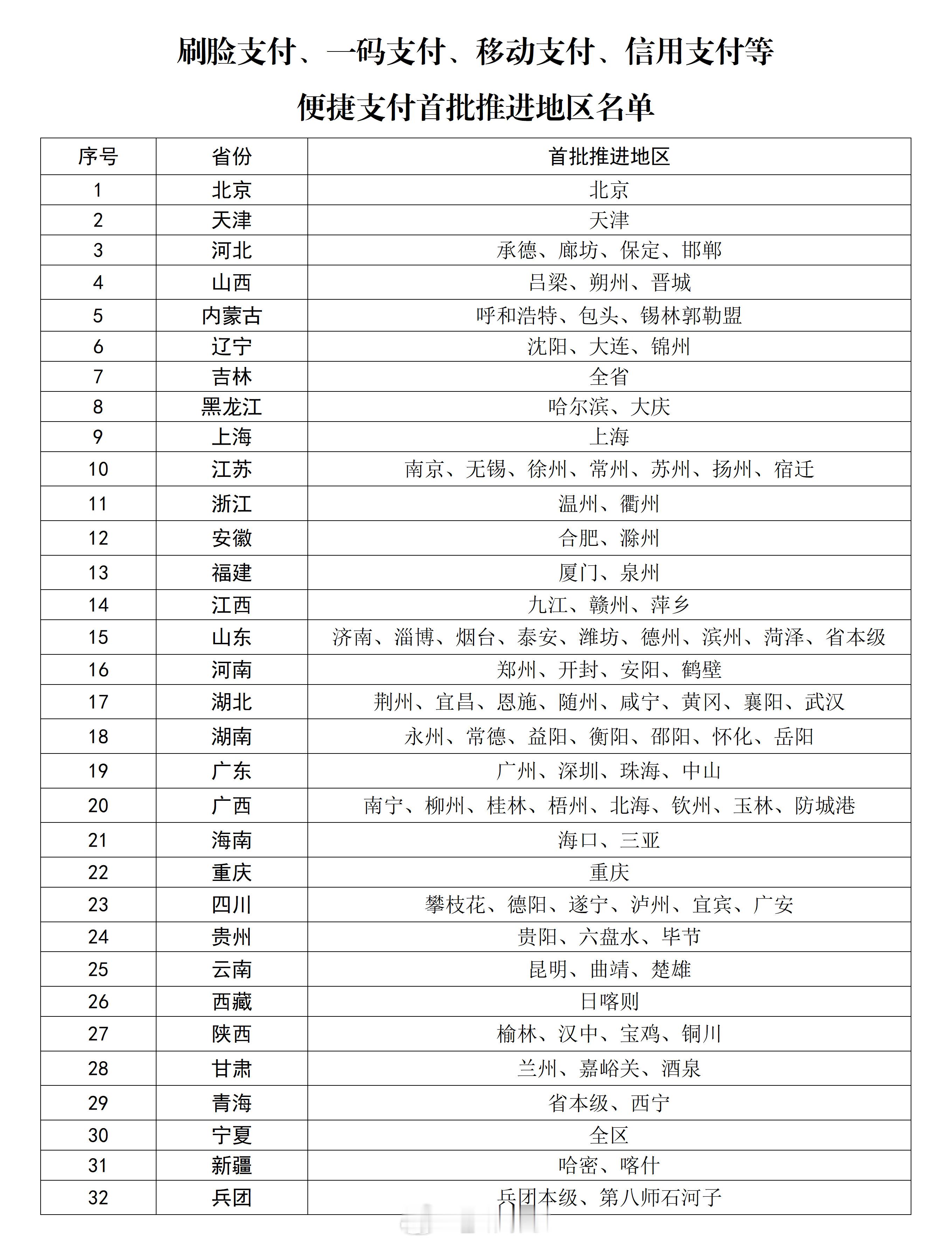 首批医保便捷支付地区名单发布 名单里有珠海 