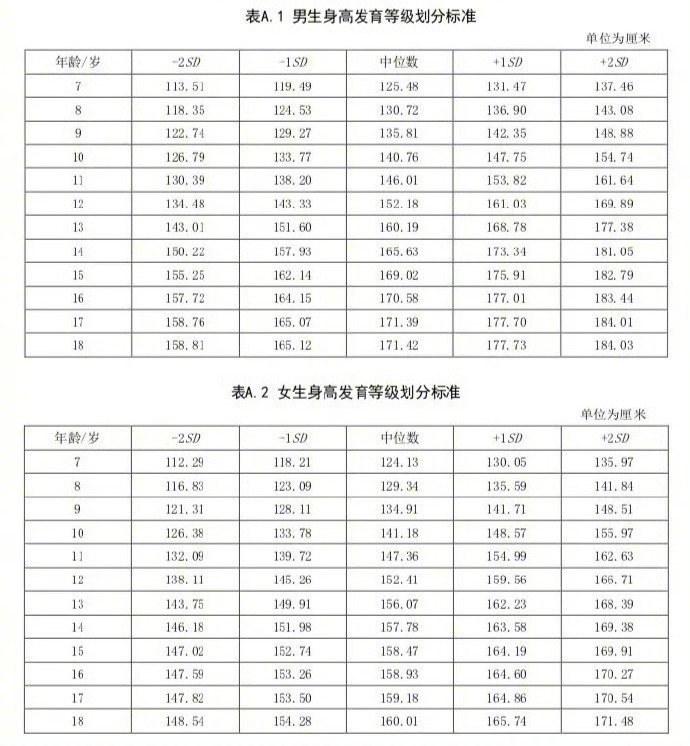 【#真正有助于长高的方法#】#315晚会曝光增高骗局# 北京协和医院内分泌科主任