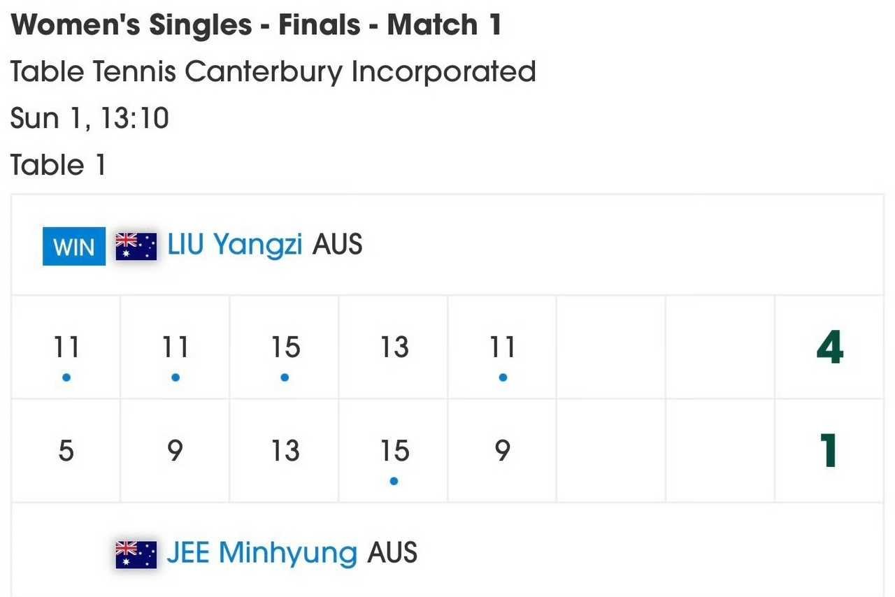 5442恭喜姐姐连续四年夺得大洋洲杯女单冠军正面看爽 背面看爽 怎么都看就是爽?