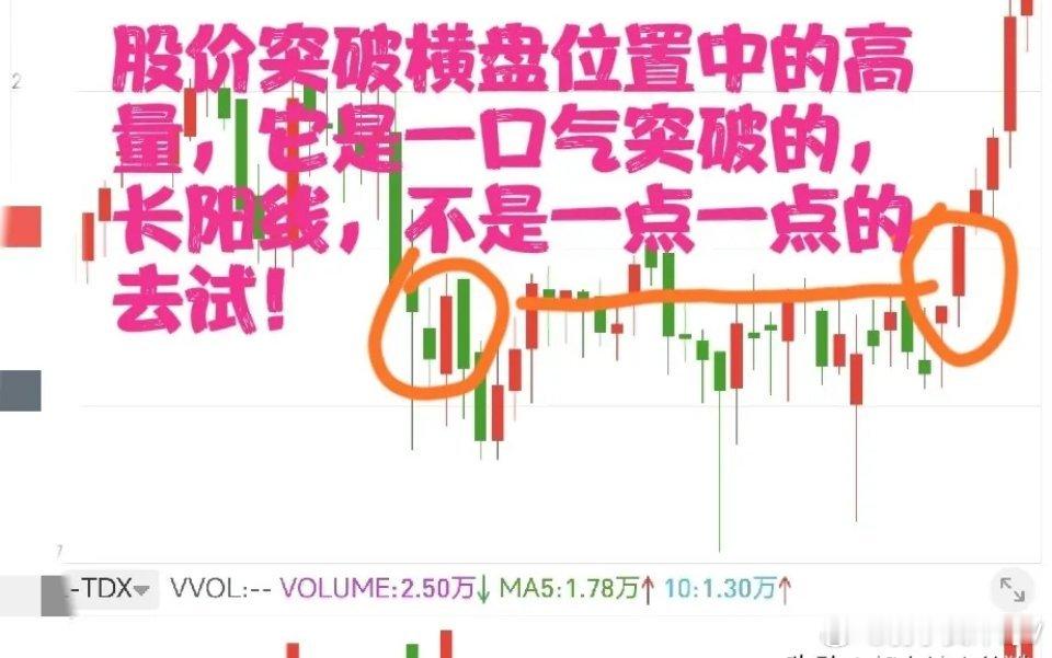单看一组K线，能否一眼判断能不能买？认准三大核心关键点单凭一组K线，可快速定买卖