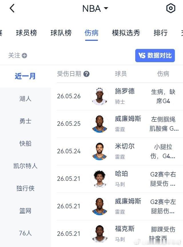 NBA 不大胆的预测一下，西决得争7！nba季后赛 马刺vs雷霆