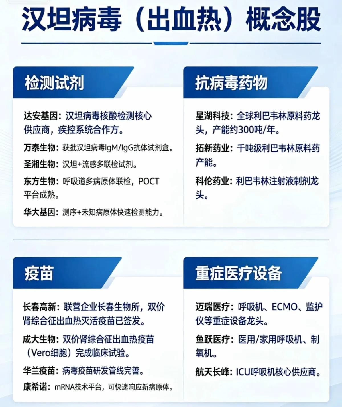 突发风口！汉坦病毒（出血热）爆发，A股四大核心赛道龙头全梳理！

近期汉坦病毒（