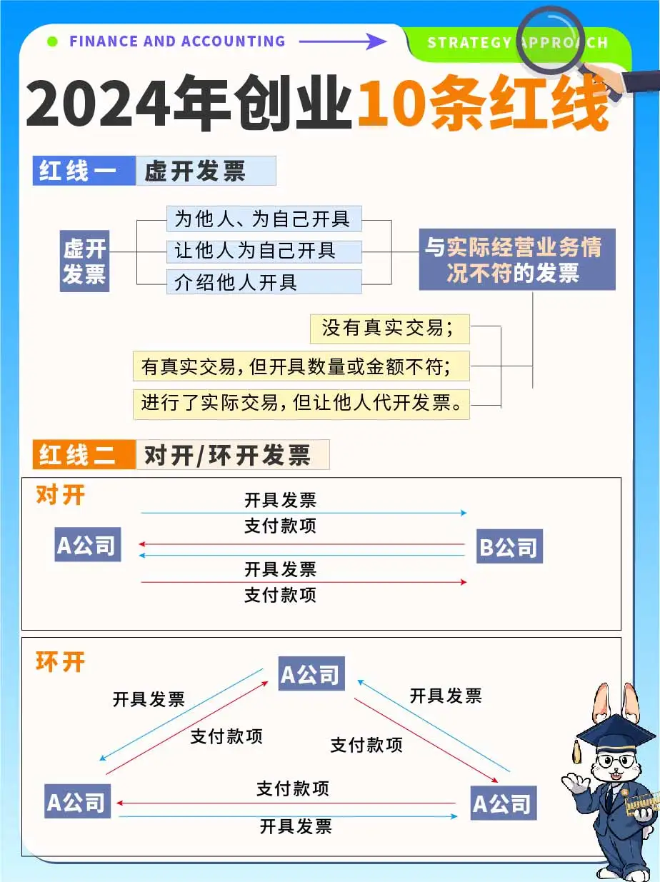 2024年⚠️创业注册公司🔟条红线‼️