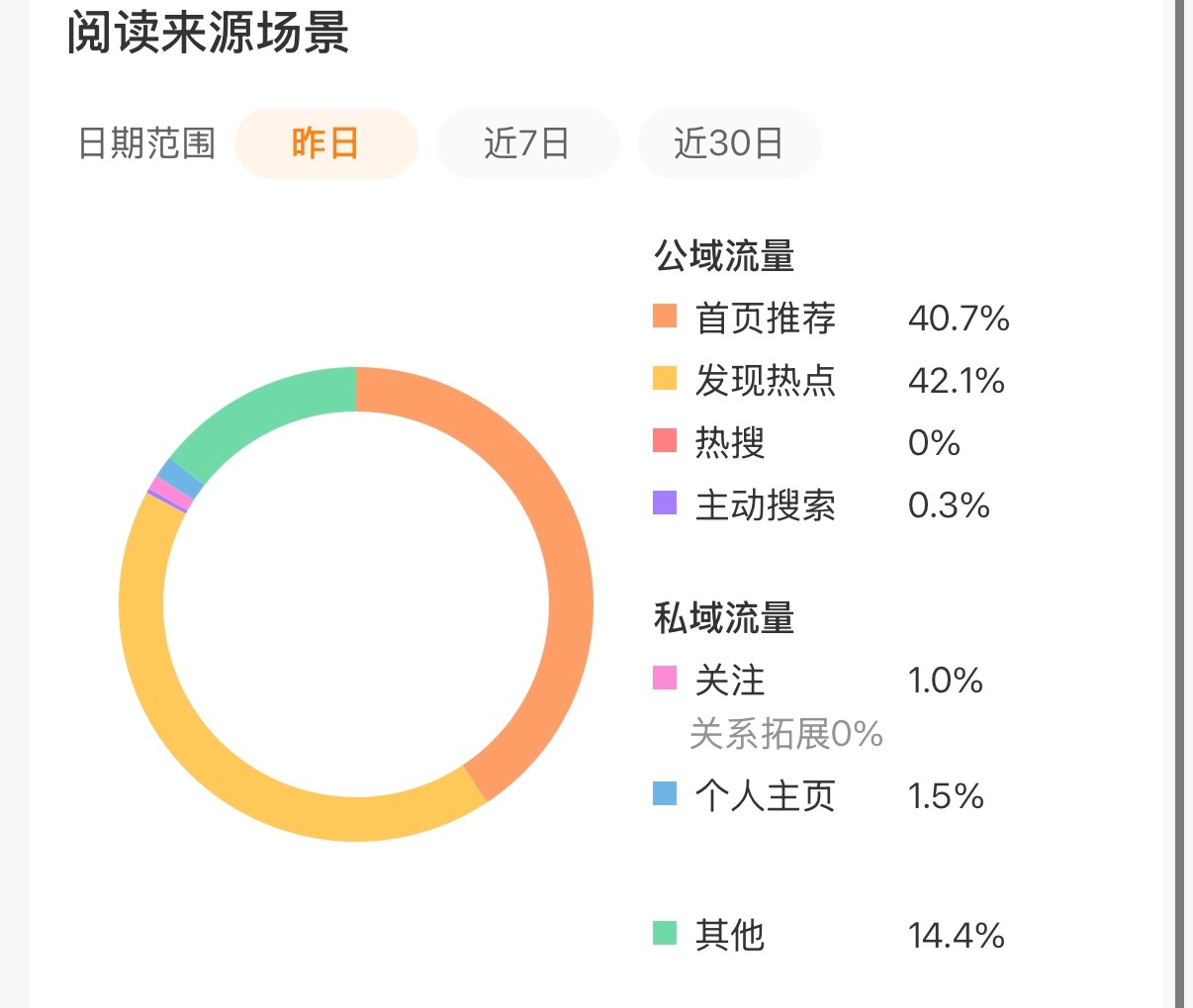 这也是我能有的吗