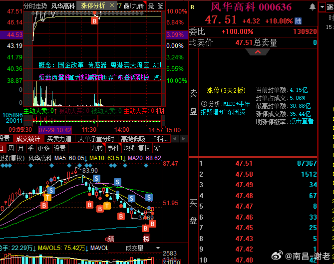 满了，思密达应该是止跌了，那么我们这边应该到了反攻的时候了 