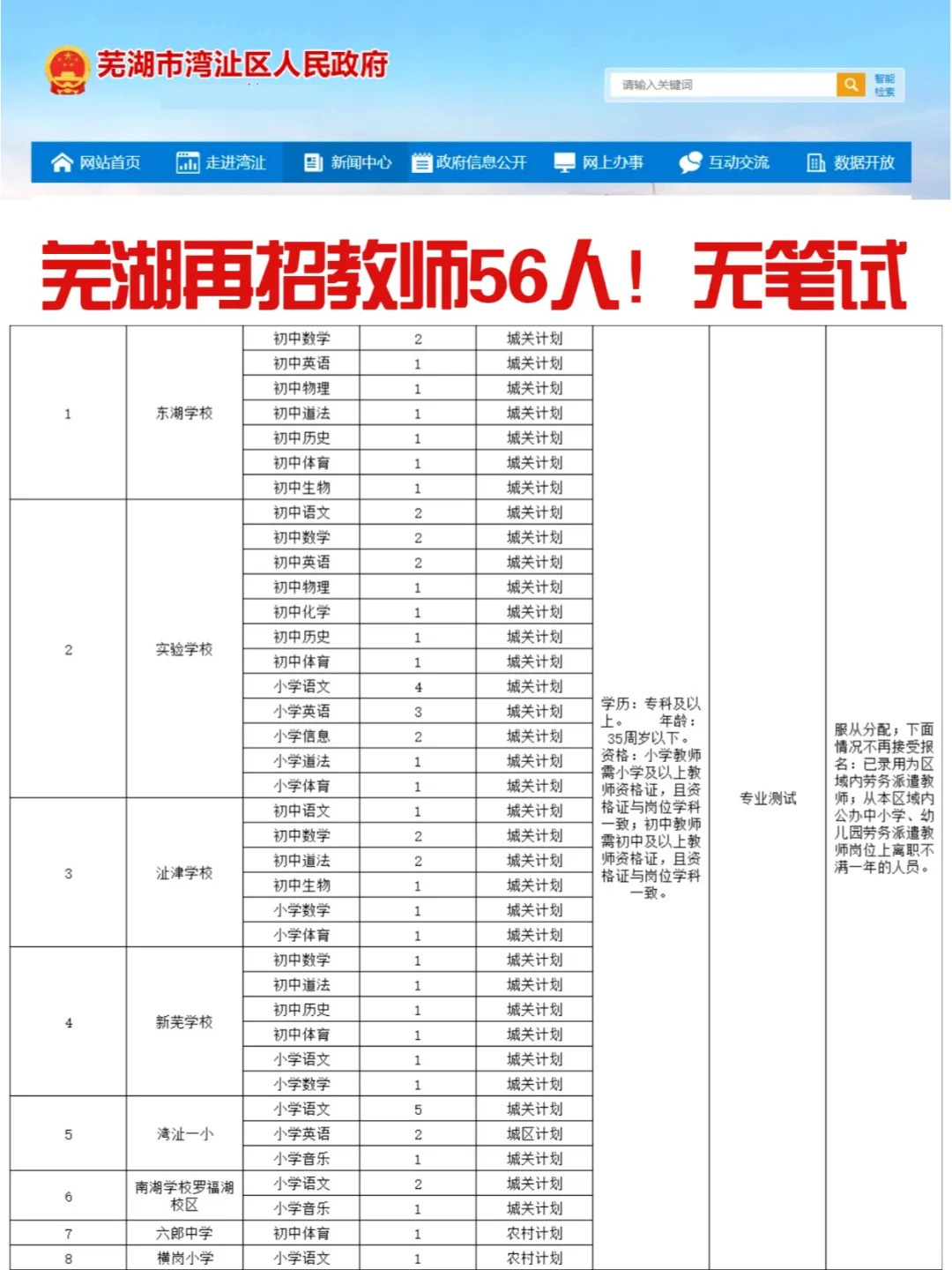 专科可报！芜湖教招公告