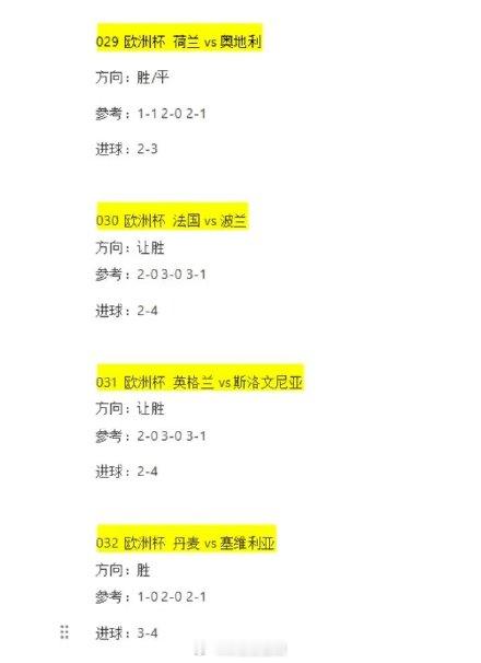 欧洲杯赛程 小组赛已经进行到第三轮，本轮荷兰vs奥地利 法国vs波兰以及英格兰v
