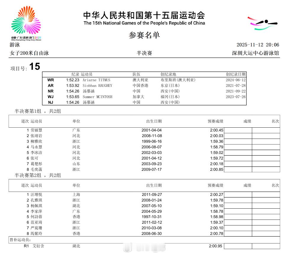 小孩姐弃权200自半决赛，毛奕菡递补 