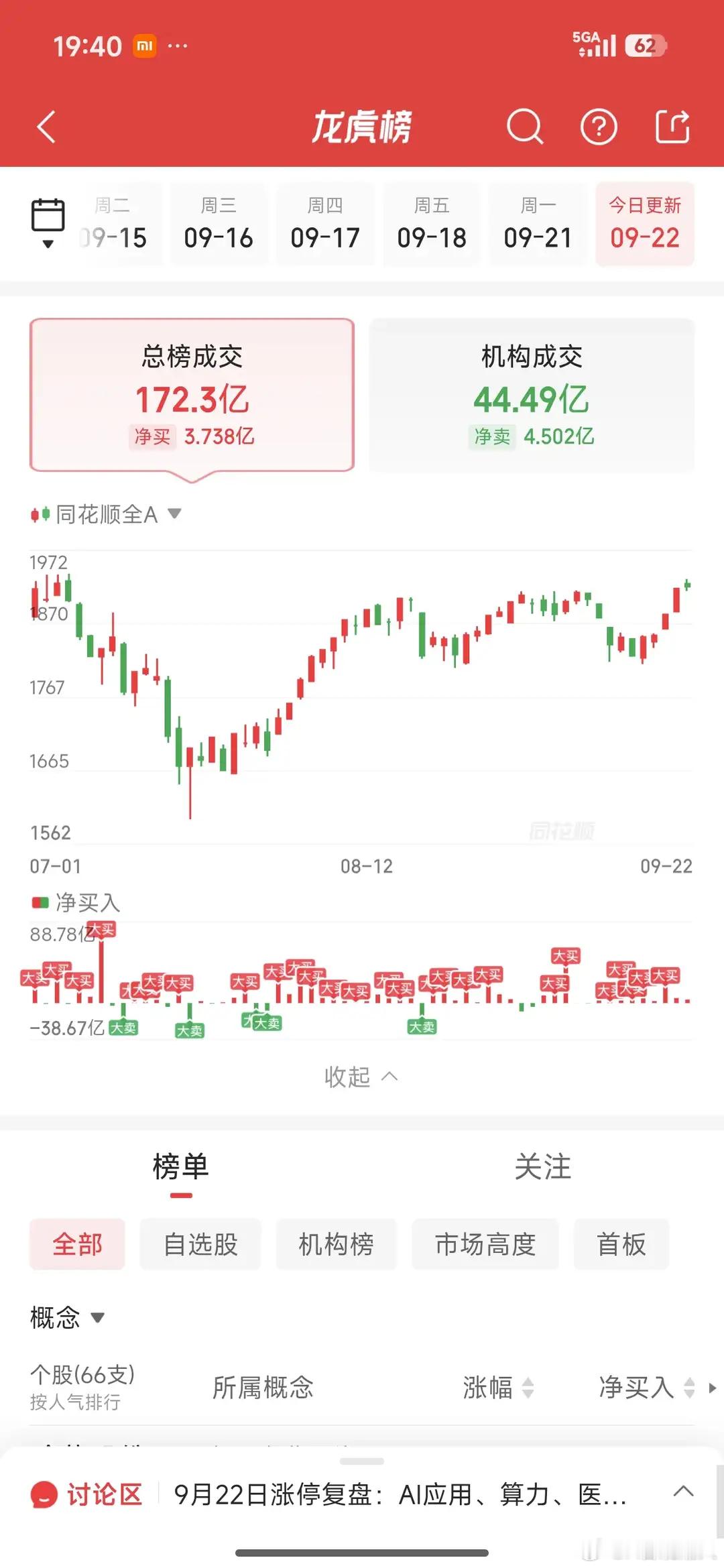 北京知春路“前脚买、后脚卖”！金健米业惊现顶级游资快速割肉，粮食安全赛道迎来巨大