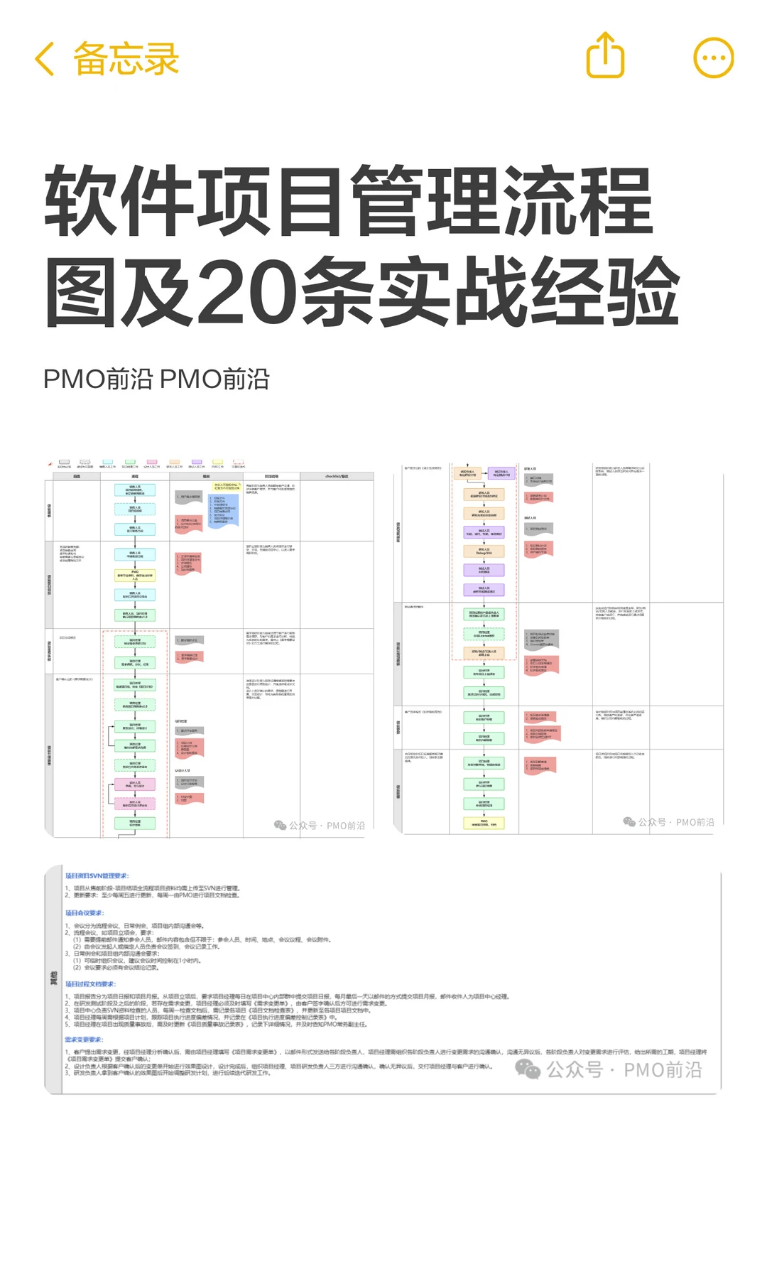 软件项目管理流程图及20条实战经验