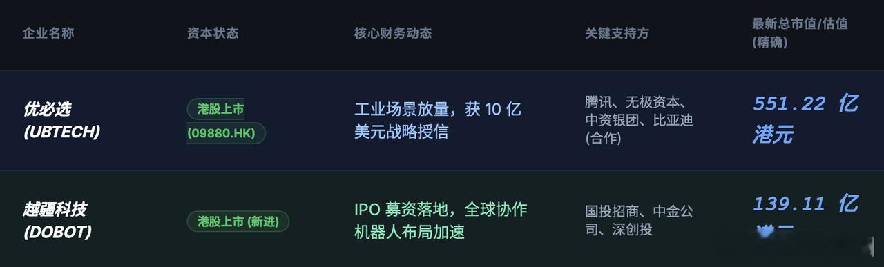 深圳已是人形机器人产业核心集聚地！2024 年产值同比翻倍，产业链企业超 60 