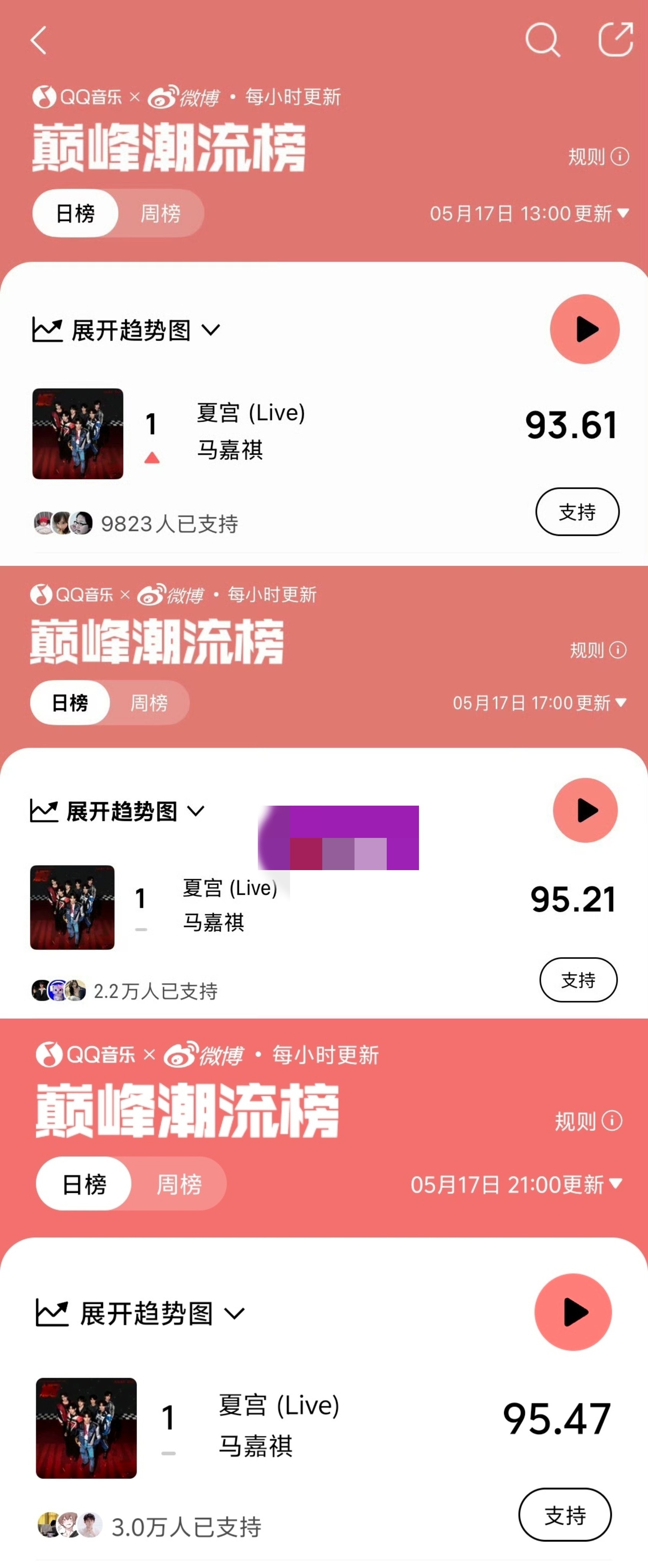 投:马嘉祺的solo曲《看得最远的地方》音频已经10w➕人使用了！全是路人在发，