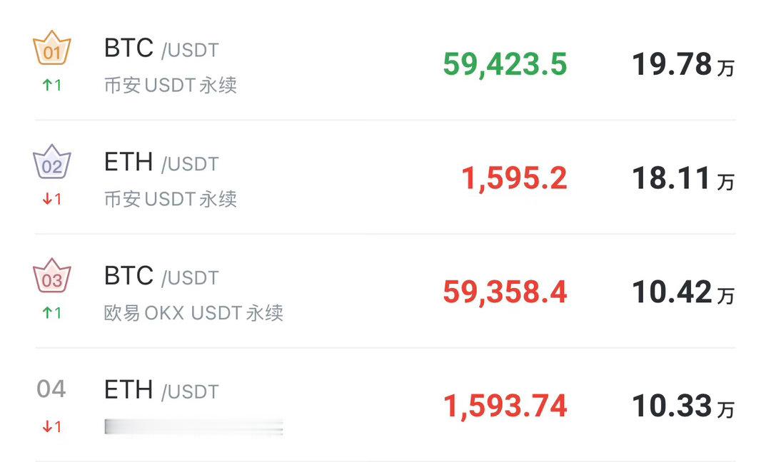 盘面现在就是一副震荡的德行，一口气砸不透。震荡往下磨，上下插针来回割，趋势走得稀