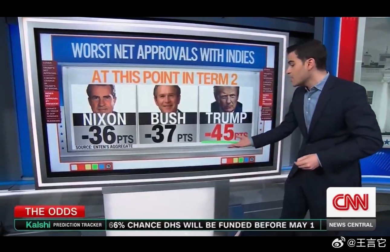 ‼️ 特朗普目前的民调支持率比尼克松辞职时还要低。      请记住，“尼克松”