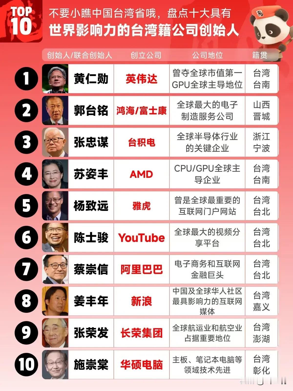 影响世界的台湾十大企业家