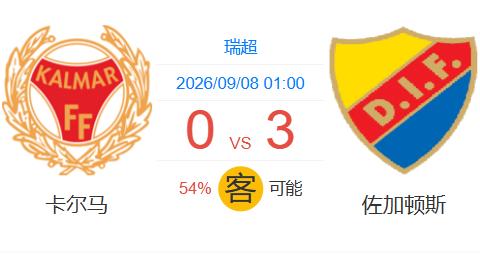 💥实力碾压！AI神算子发威：佐加顿斯54%概率客场屠卡尔马，你信吗？
瑞超联赛