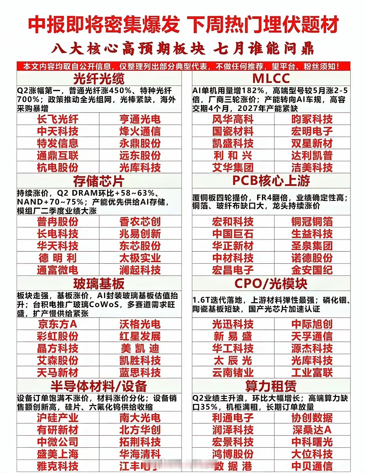 半年报披露季快到了，今年中报行情的核心逻辑很直白——谁有真实业绩，谁就涨。AI算