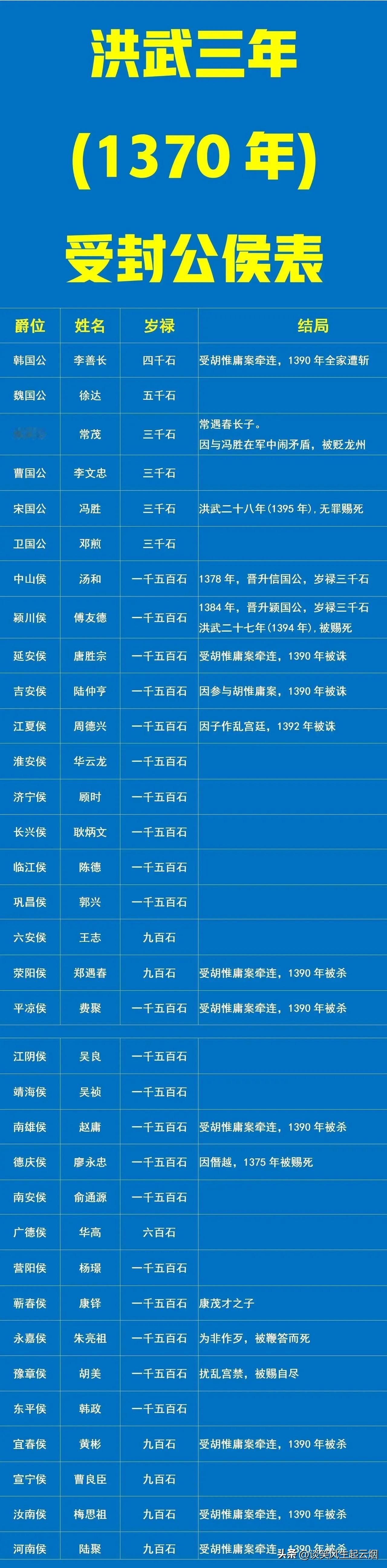 朱元璋再造华夏，却是被满清黑的最惨的皇帝，没有之一。满清为了显示自己的正统和合法