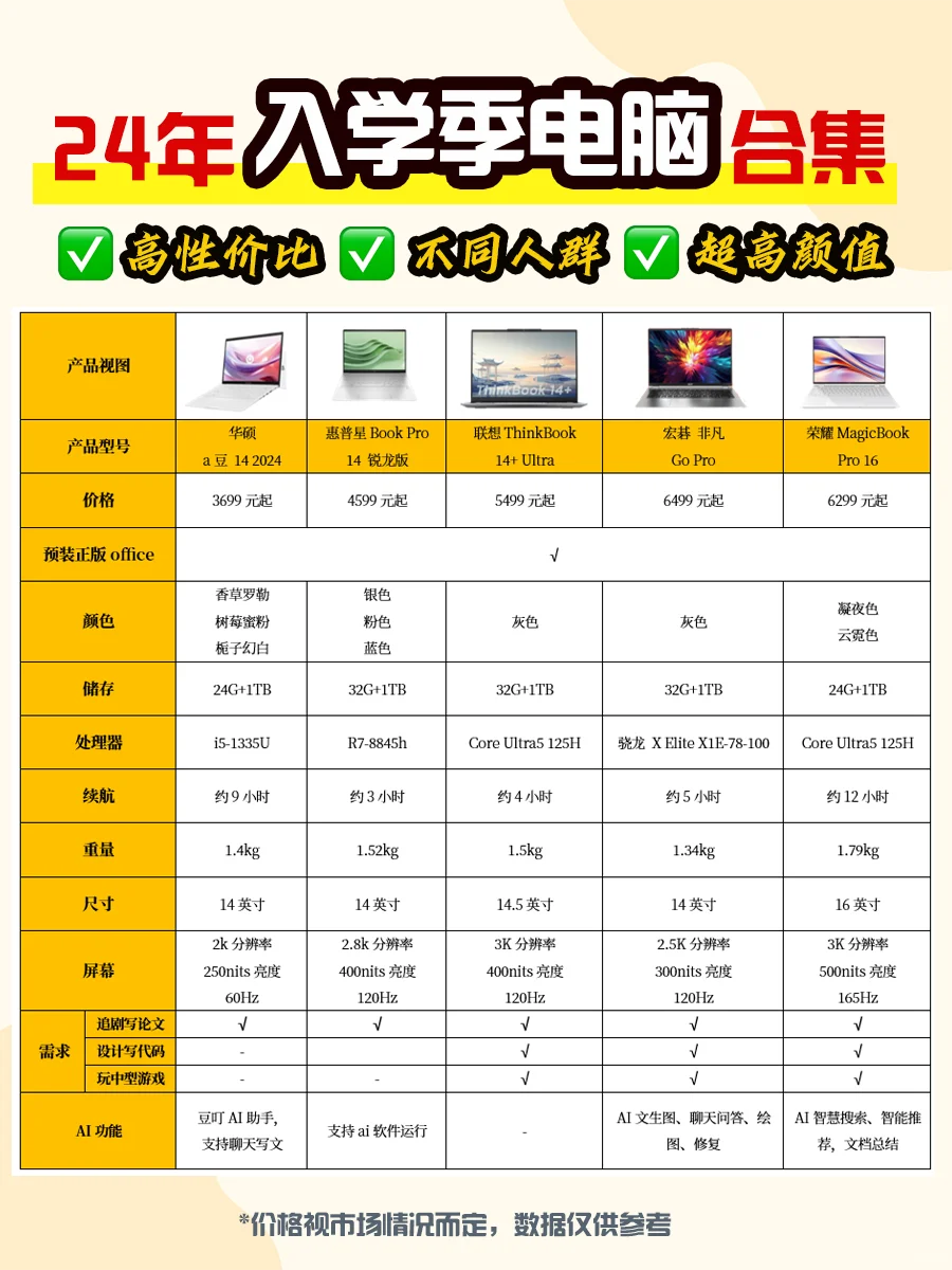 便携高颜值✔女大笔记本电脑这样选准没错
