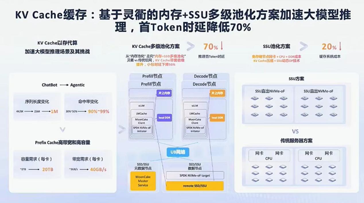 AI智能体爆发，科技大厂竞争“白热化”！未来趋势会是怎样？
 
这两年，AI智能