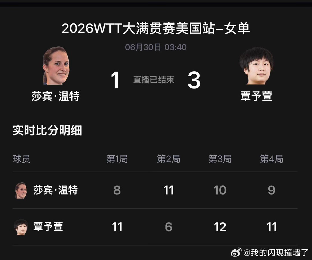 覃予萱晋级WTT美国大满贯女单32强从澳门世界杯1-4到本次大满贯3-1，覃予萱