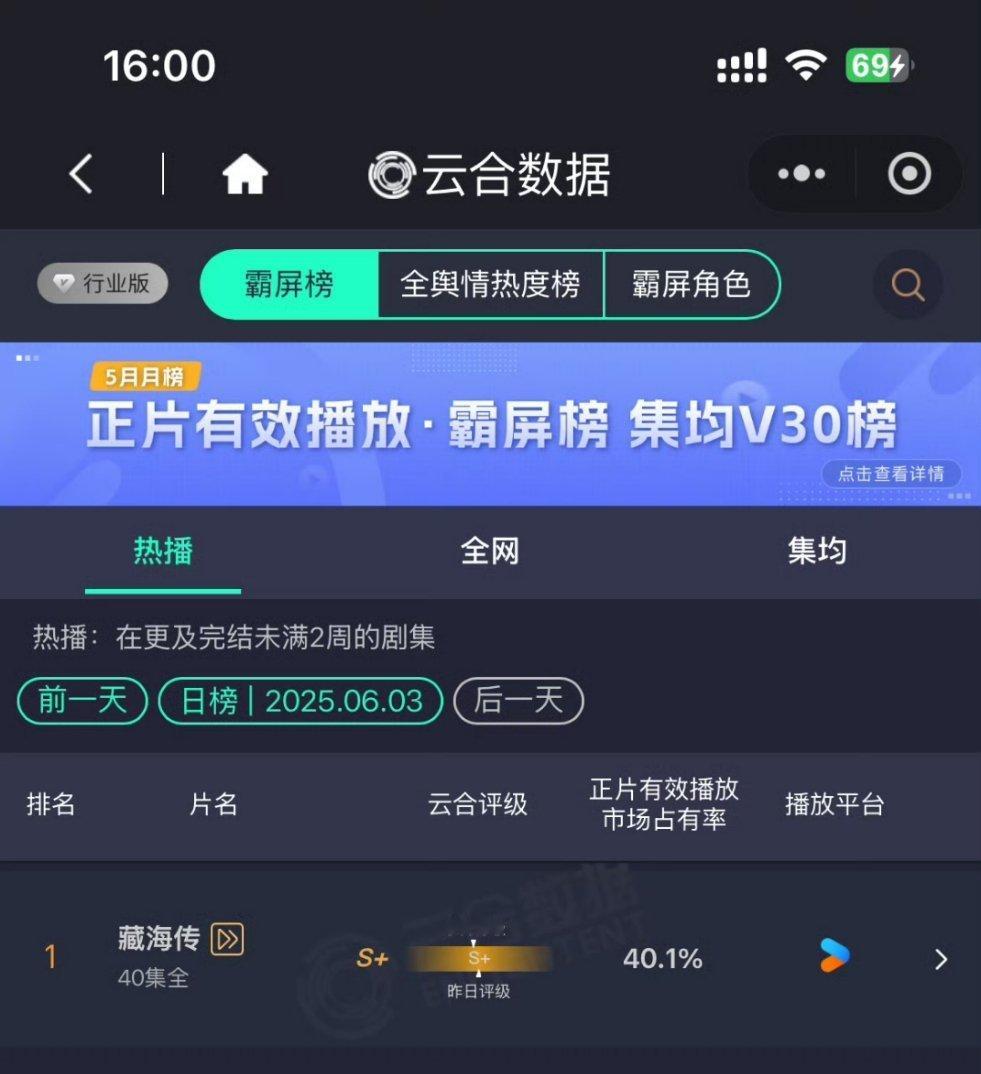 藏海传开播17天，年榜第十了！！！藏海传开播17天年榜第10藏海传开播17天年榜