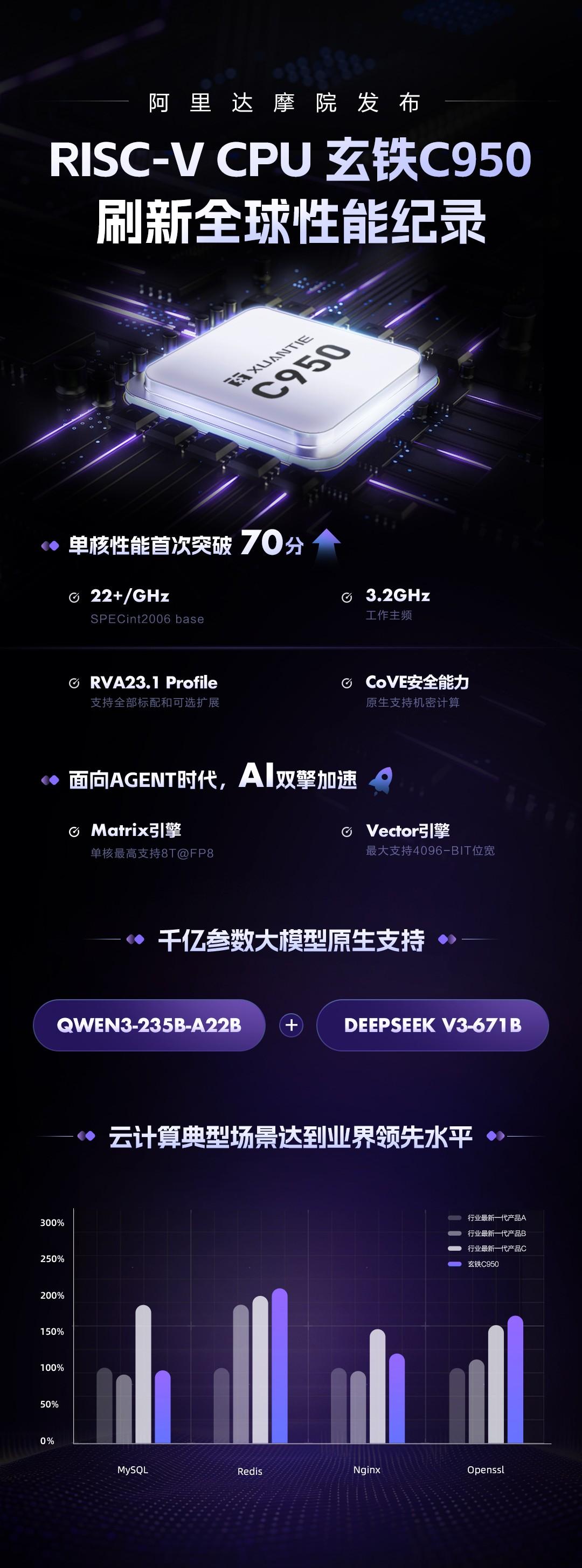 RISC-V芯片突然火了，

英特尔AMD集体紧张，

中国这颗CPU到底干了啥