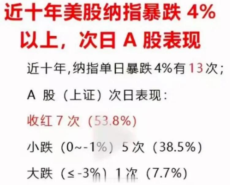 低开承压但非转势——借情绪冰点找布局窗口一、海外冲击：非农超预期的"再平衡"而非