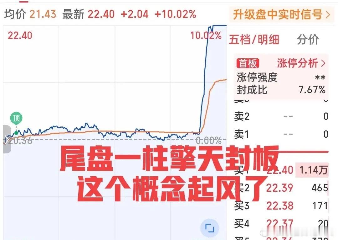 神奇的两点半！这只小票再现尾盘从地平线爆拉一柱擎天顶到涨停板的神迹！尾盘净流入资