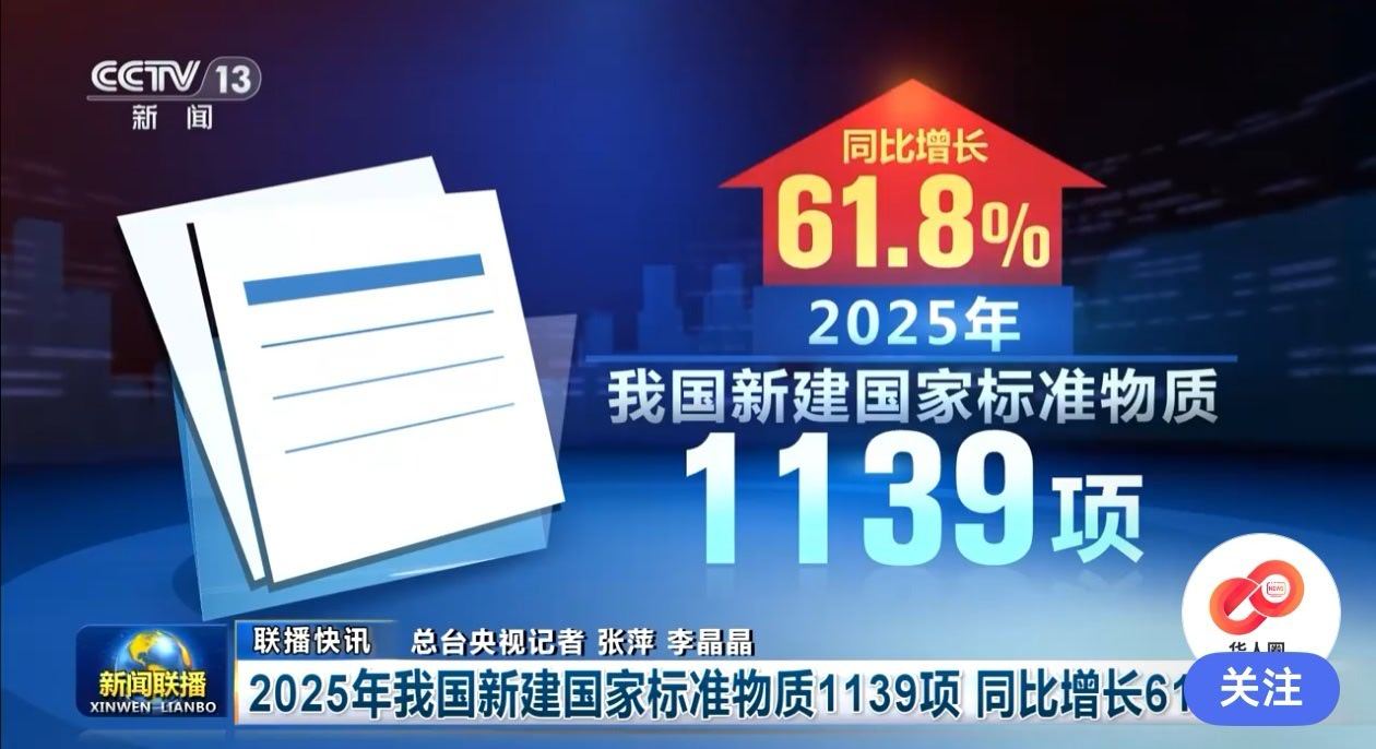 【去年我国新建国家标准物质1139项 同比增长61.8%】记者23日了解到，市场