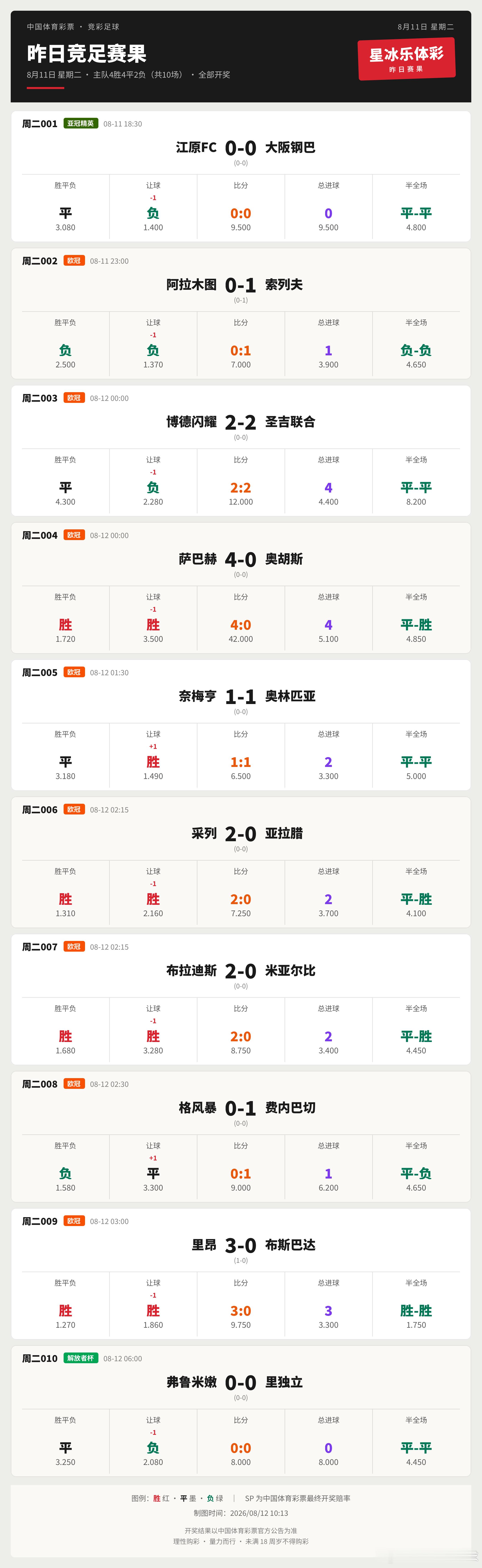 昨日竞足赛果欧冠足球竞彩足球