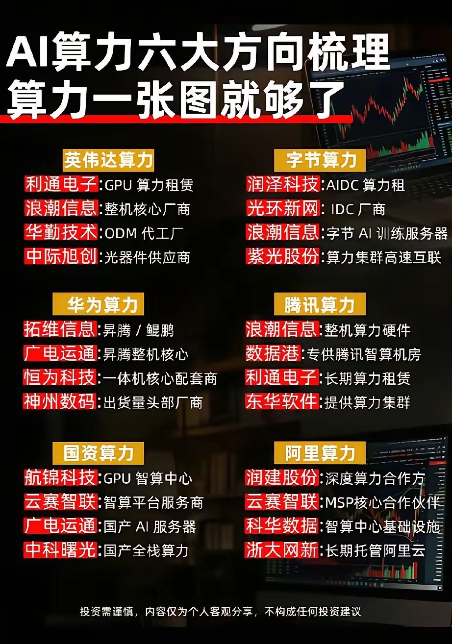 六大算力阵营全梳理！英伟达、华为、互联网大厂算力产业链核心标的一览！本次梳理将当