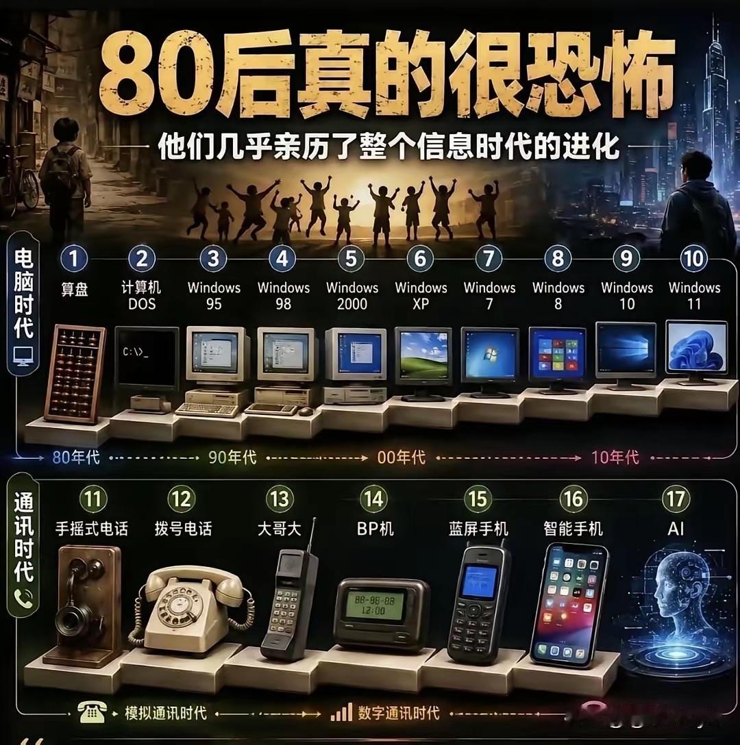 80后真的很特别，几乎亲历了整个信息时代的进化。
从算盘、DOS系统，一路见证W