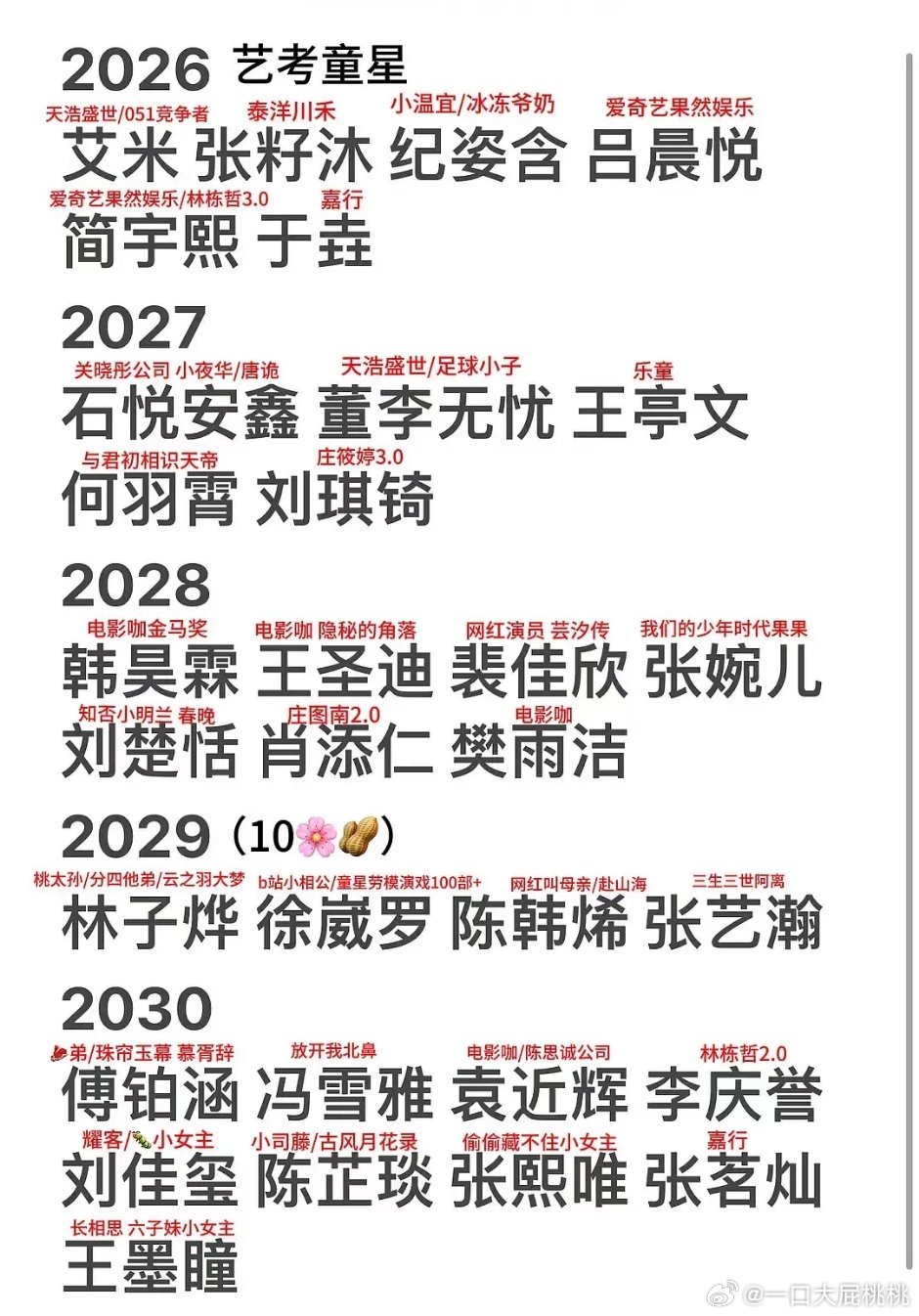 未来几年的艺考童星，还不少呢。 