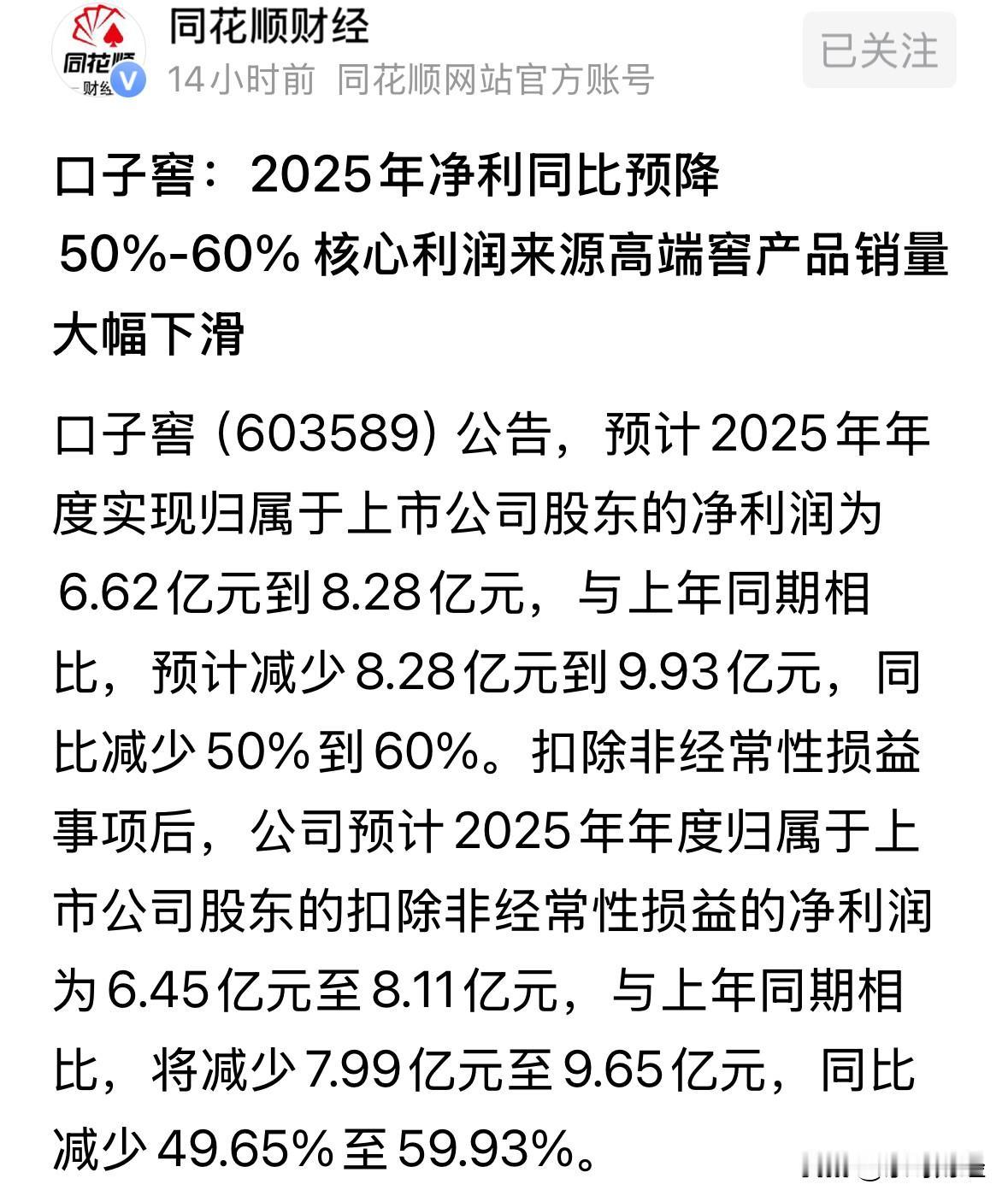 白酒行业首家业绩预告出炉，口子窖同比净利润同比下滑50%-60%，
而其四季度净
